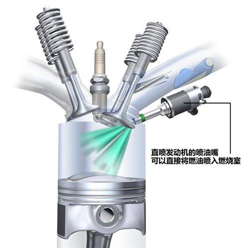 傳統(tǒng)節(jié)能減排之發(fā)動機小型化相關技術解析